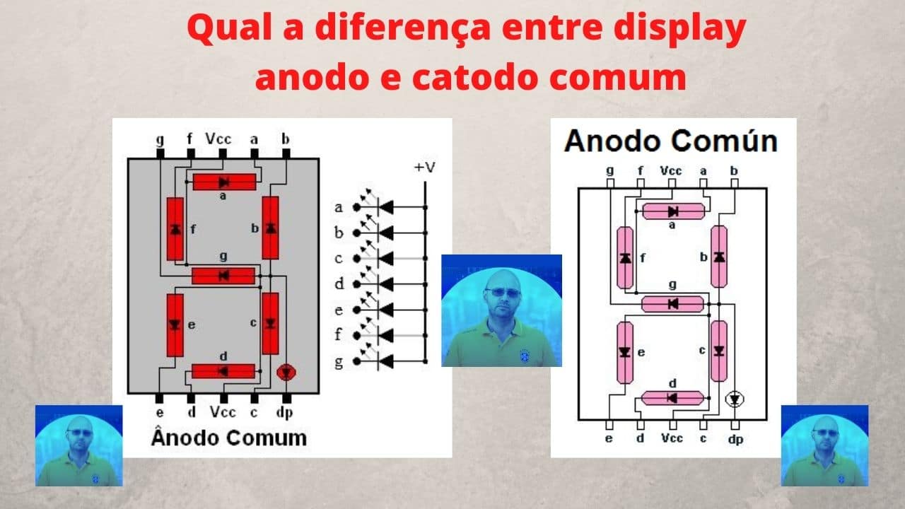 Qual a diferença entre display anodo e catodo comum