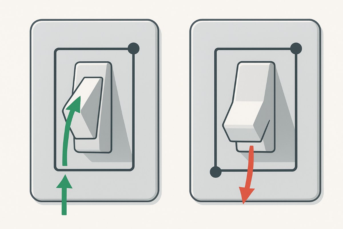 Ilustração mostrando interruptor abrindo e fechando um circuito elétrico