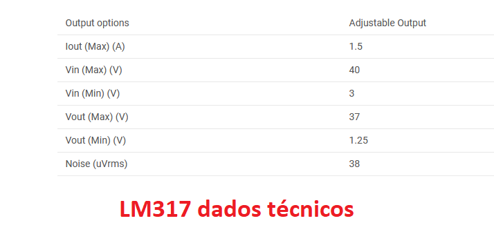 Dados técnicos do datasheet do LM317